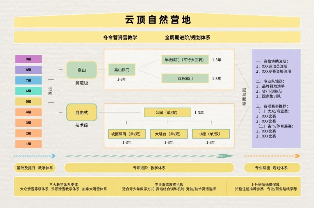 云顶冬令营