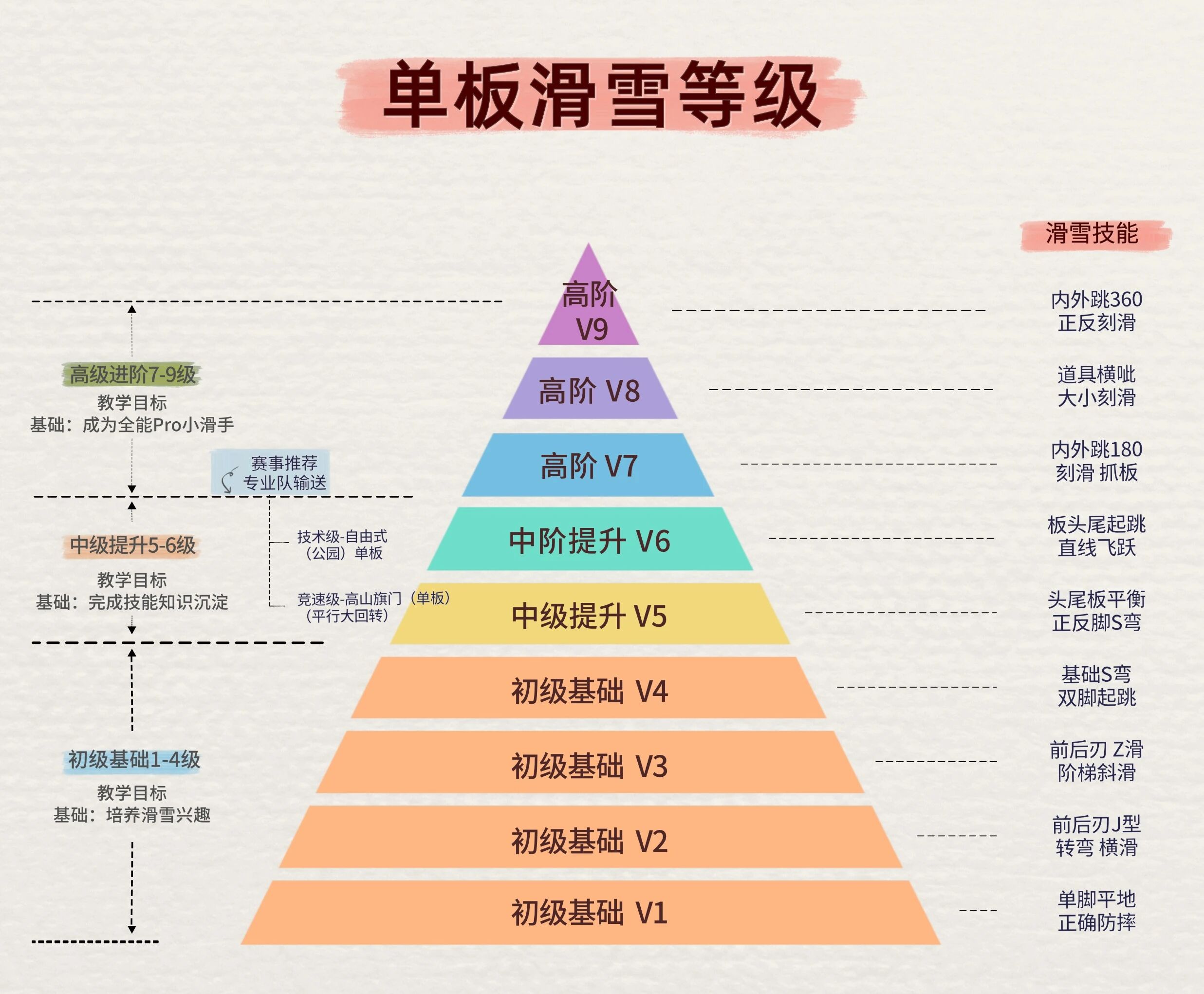 云顶冬令营