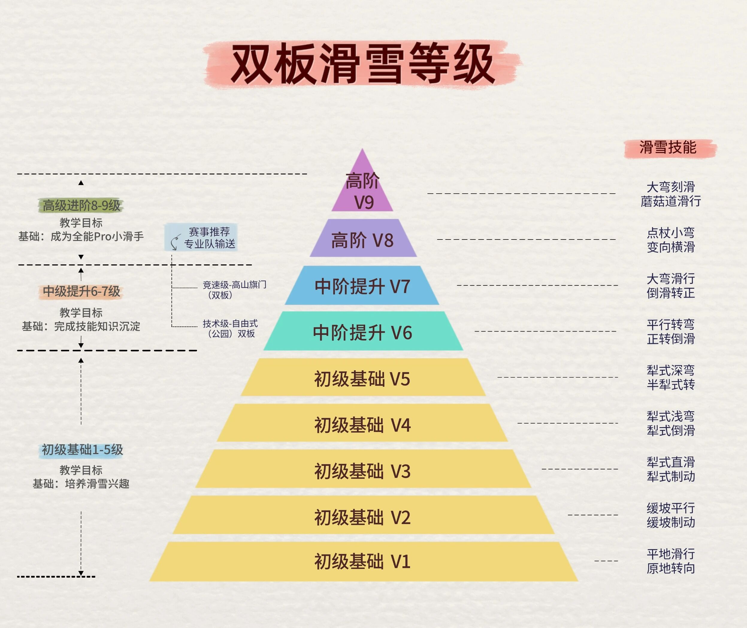 云顶冬令营